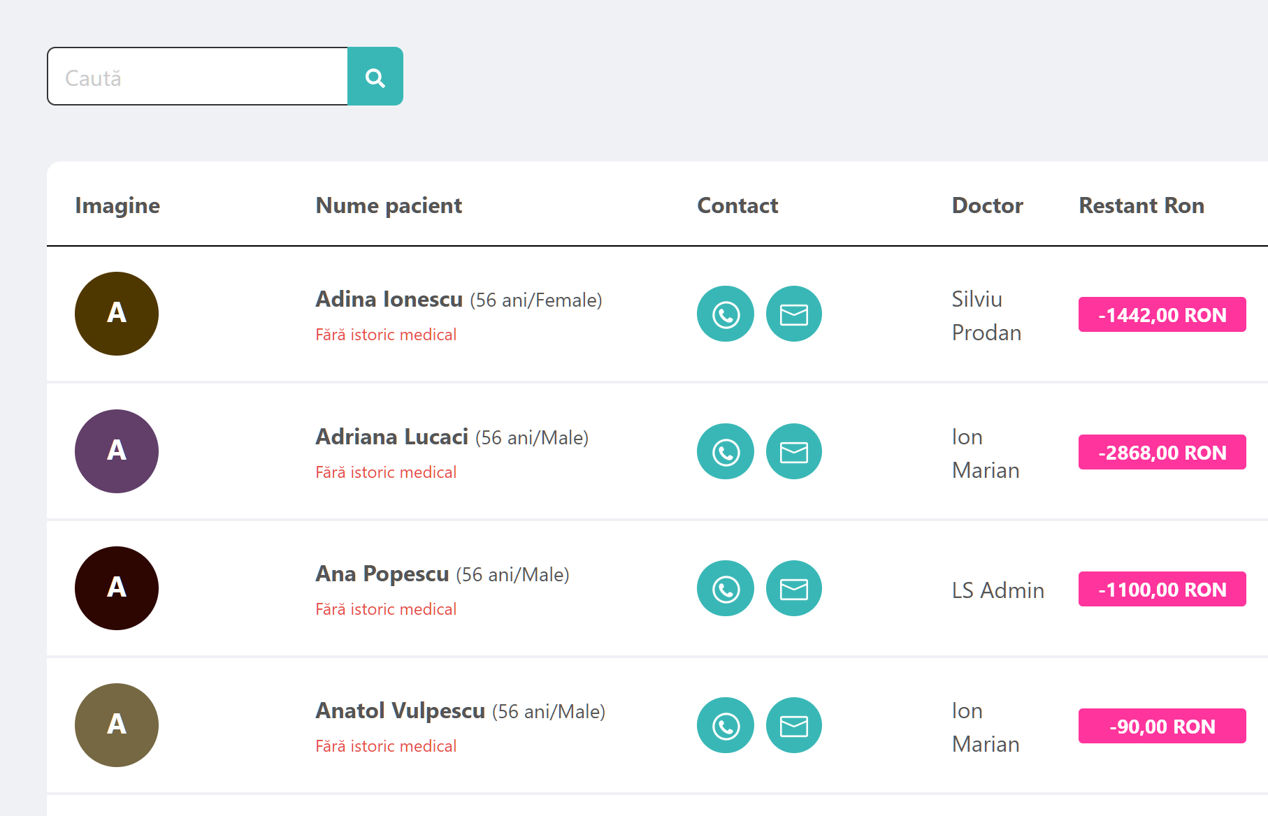 Gestionarea pacientilor